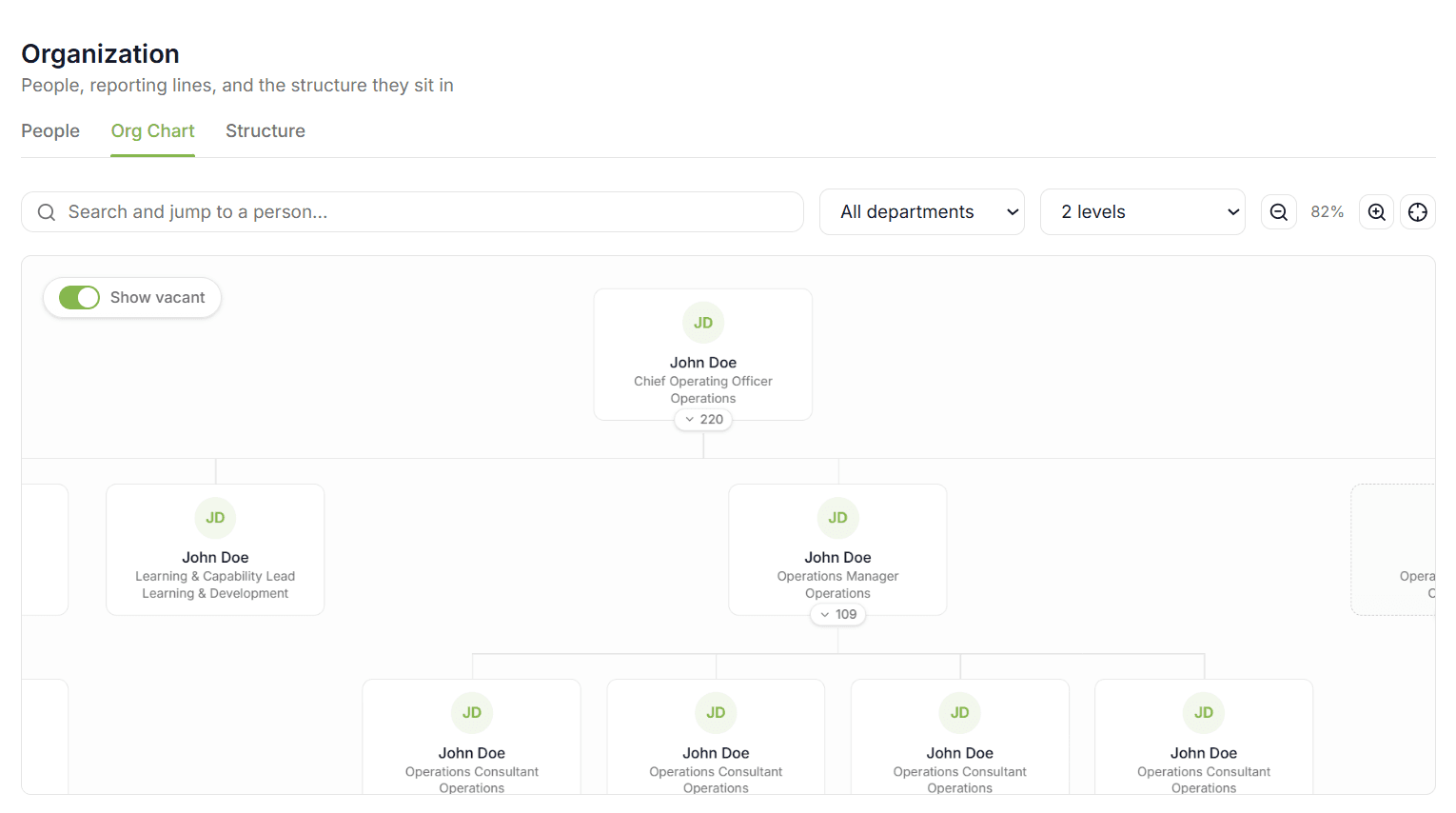 Organization Structure — HR AIVA