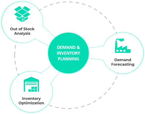 Demand & Inventory Planning – Ai System